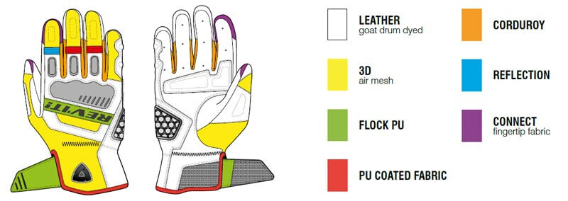 REVIT Dirt 3 Motorcycle Gloves Data Sheet
