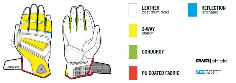 REVIT Pandora Motorcycle Gloves Data